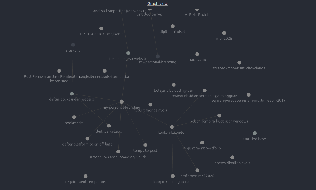 Graph Obsidian